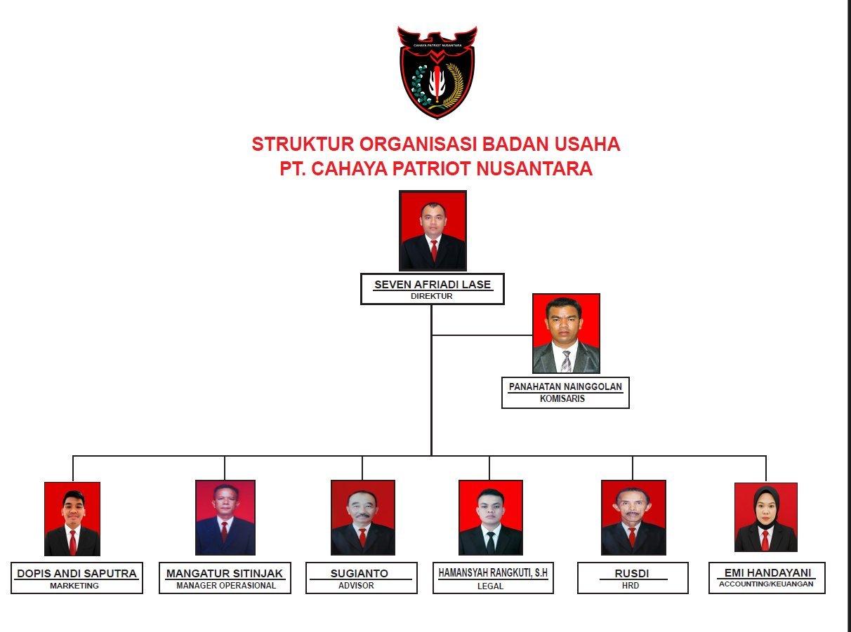 Struktur Organisasi